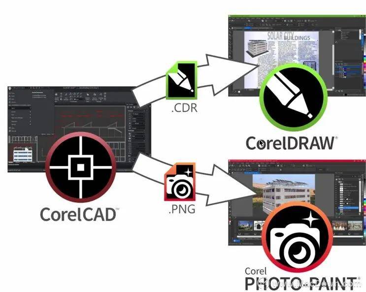 应用锁软件苹果版下载安卓:CorelCAD 2021 for mac(CAD制图软件) 苹果电脑版安装下载-第2张图片-平心在线