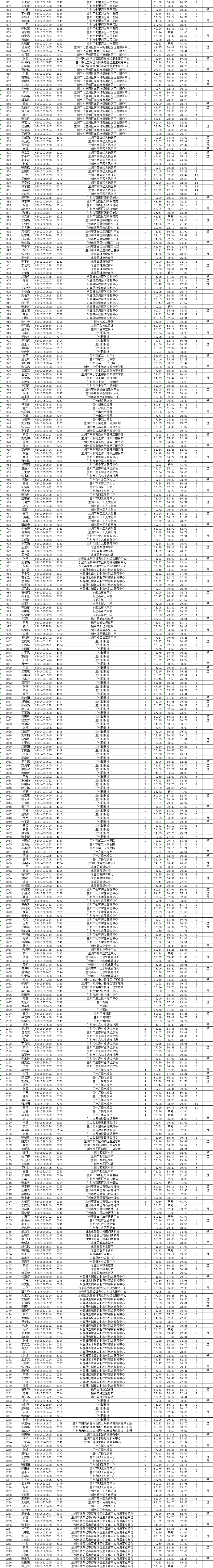 什么单位具有客户端客户端对应的是什么端