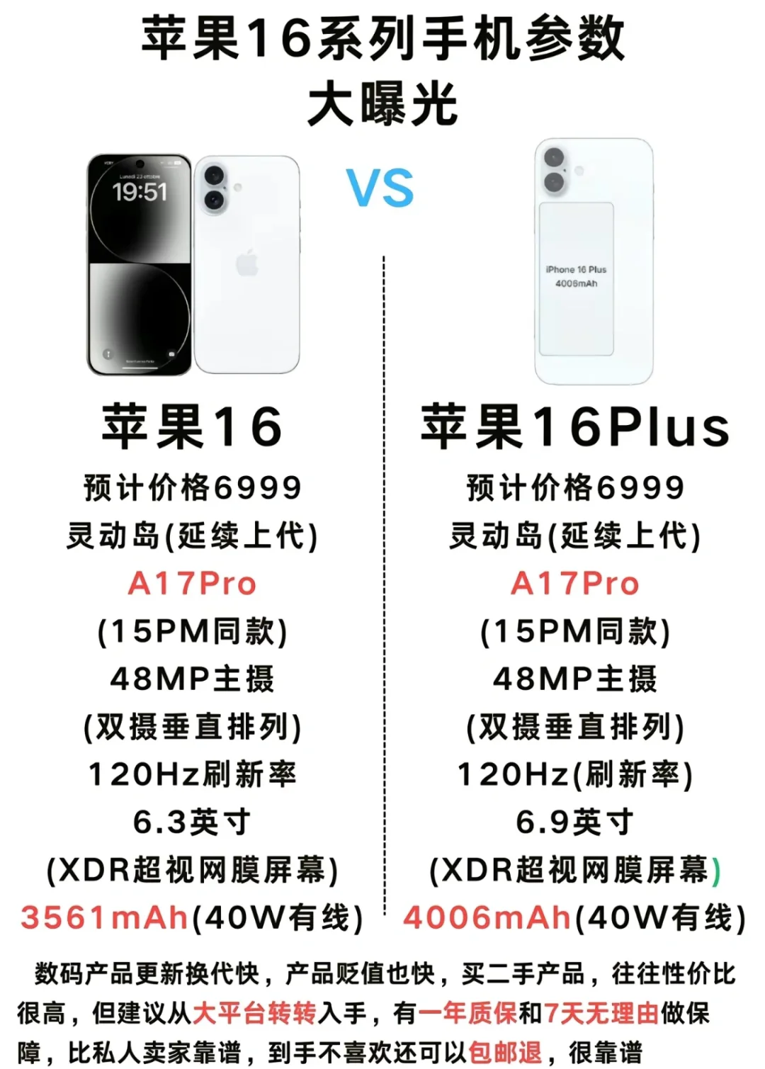苹果16价格版苹果16官网价格一览表-第1张图片-太平洋在线下载