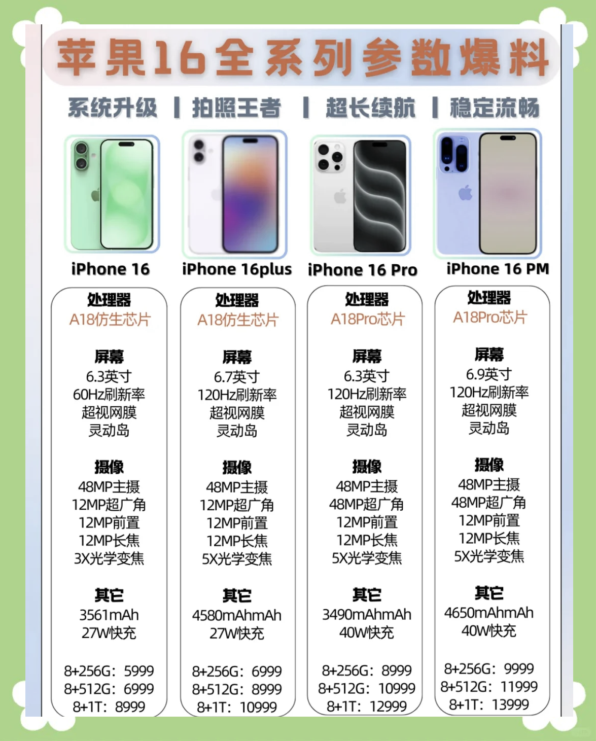 苹果16价格版苹果16官网价格一览表-第2张图片-太平洋在线下载