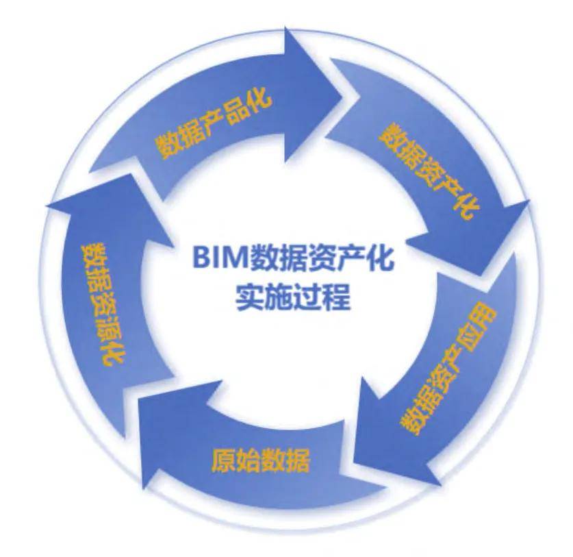 bim苹果版配置探索未来bim教学新方向-第2张图片-太平洋在线下载